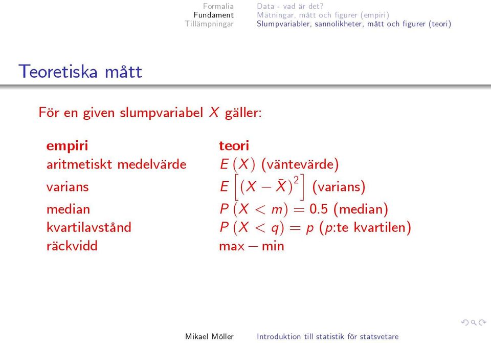 (teori) Teoretiska mått För en given slumpvariabel X gäller: empiri aritmetiskt