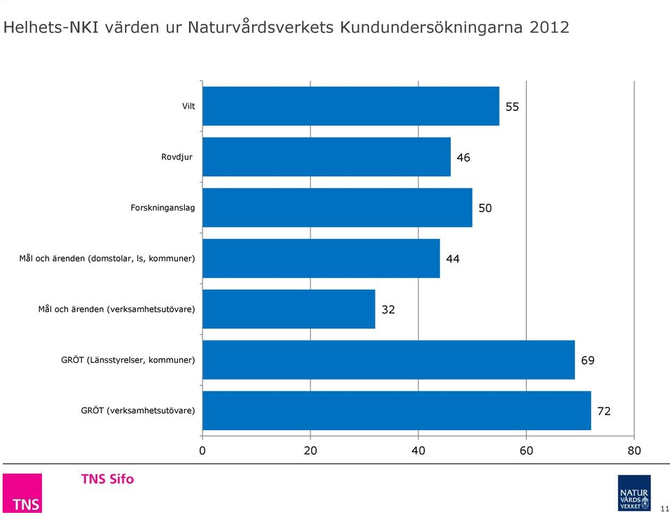 ls, kommuner) 44 Mål och ärenden (verksamhetsutövare) 32 GRÖT