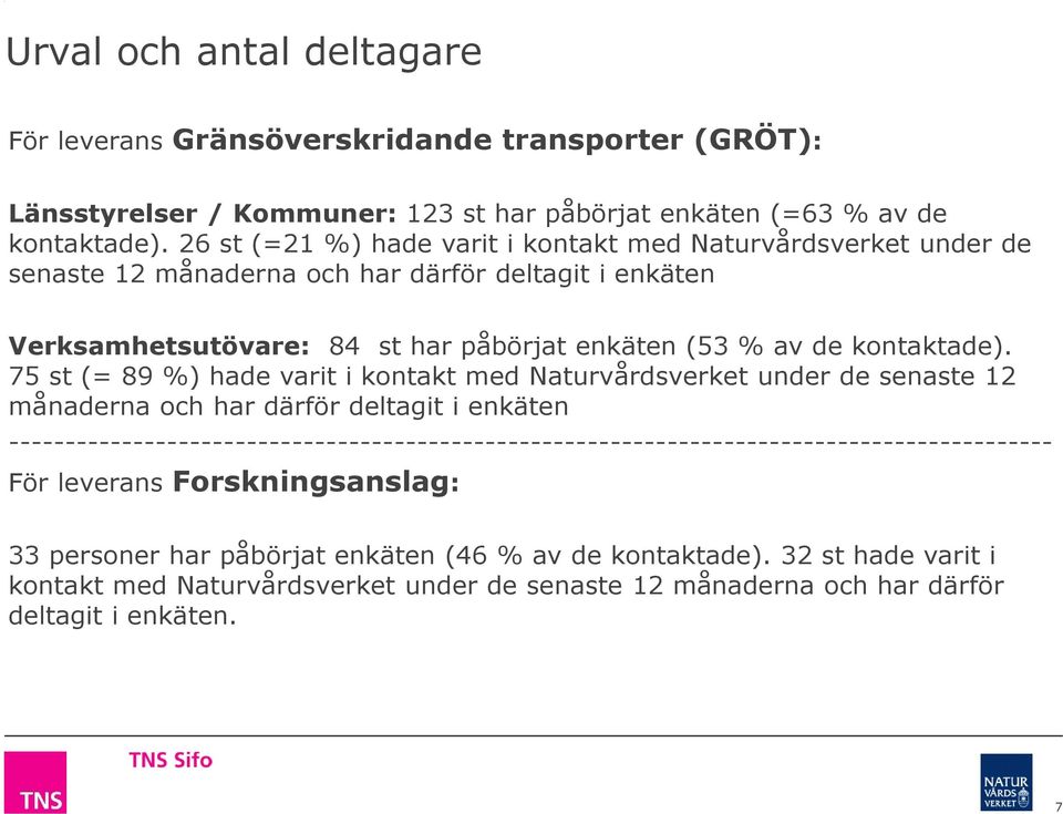 75 st (= 89 %) hade varit i kontakt med Naturvårdsverket under de senaste 12 månaderna och har därför deltagit i enkäten