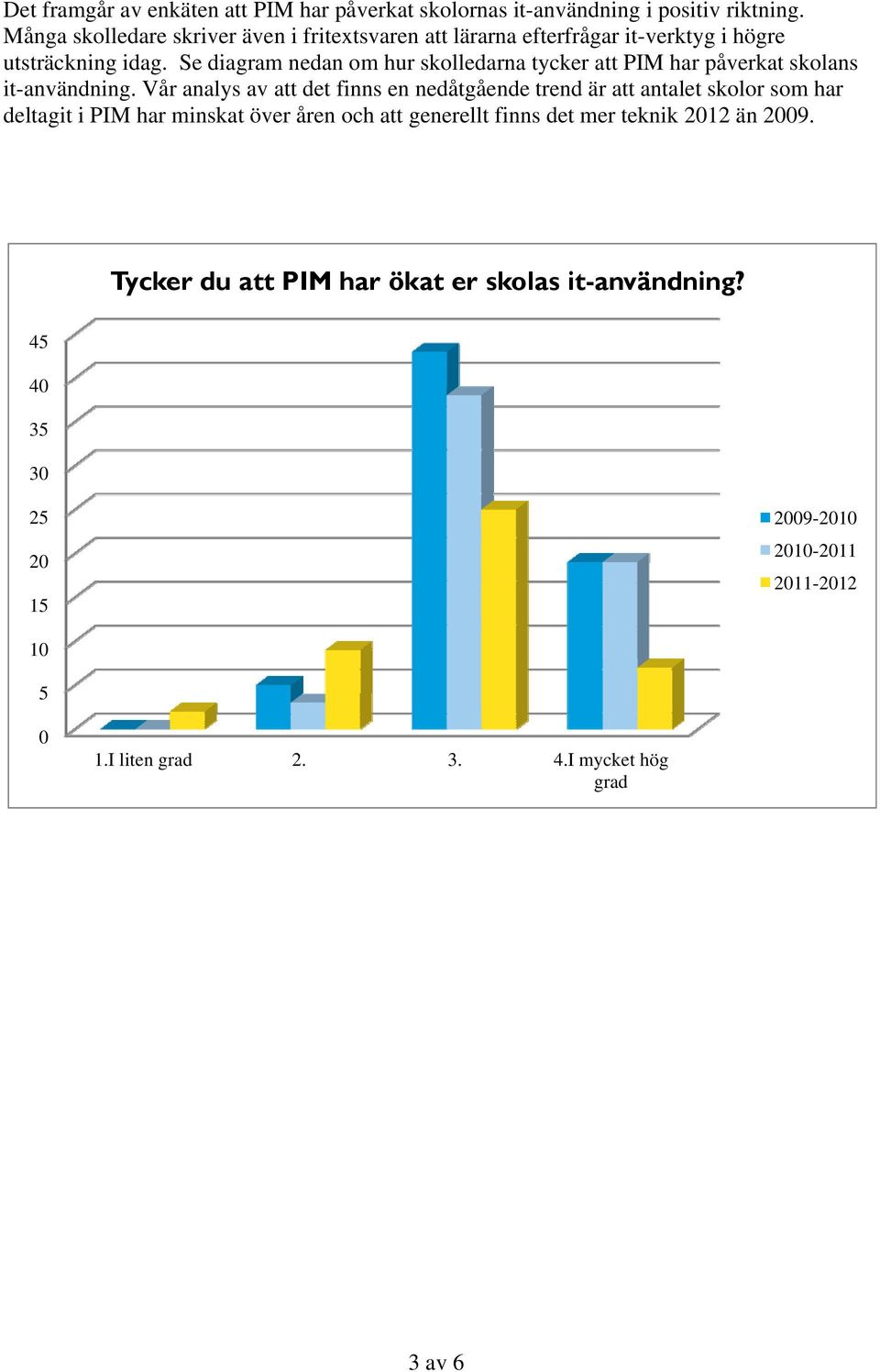 Se diagram nedan om hur skolledarna tycker att PIM har påverkat skolans it-användning.