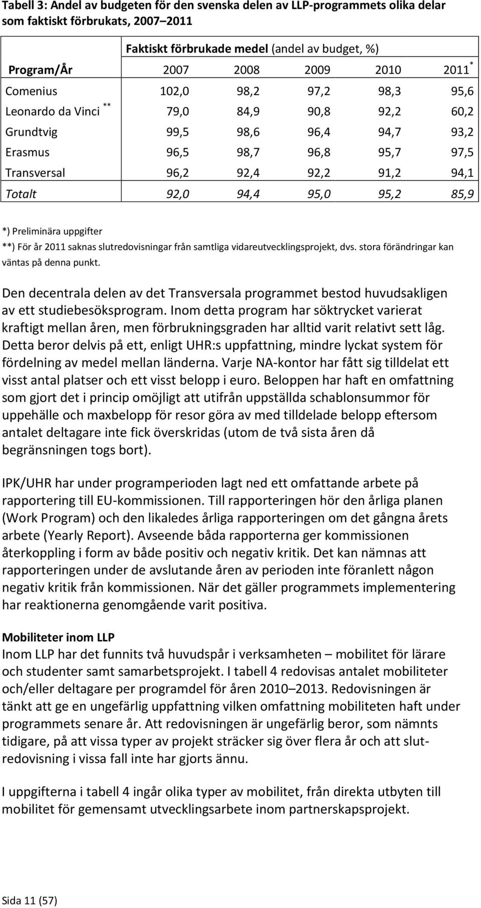 94,4 95,0 95,2 85,9 *) Preliminära uppgifter **) För år 2011 saknas slutredovisningar från samtliga vidareutvecklingsprojekt, dvs. stora förändringar kan väntas på denna punkt.