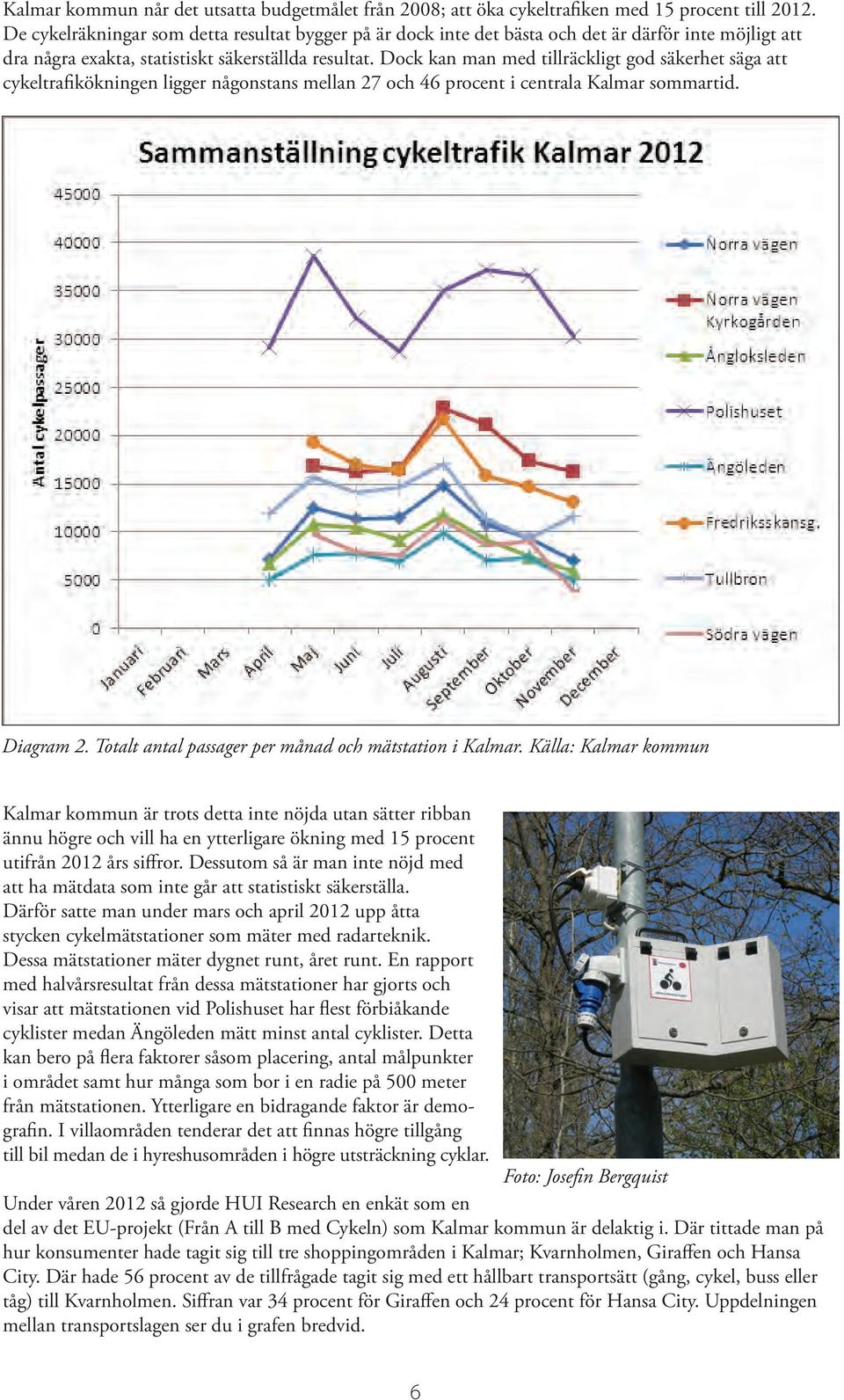 Dock kan man med tillräckligt god säkerhet säga att cykeltrafikökningen ligger någonstans mellan 27 och 46 procent i centrala Kalmar sommartid. Diagram 2.