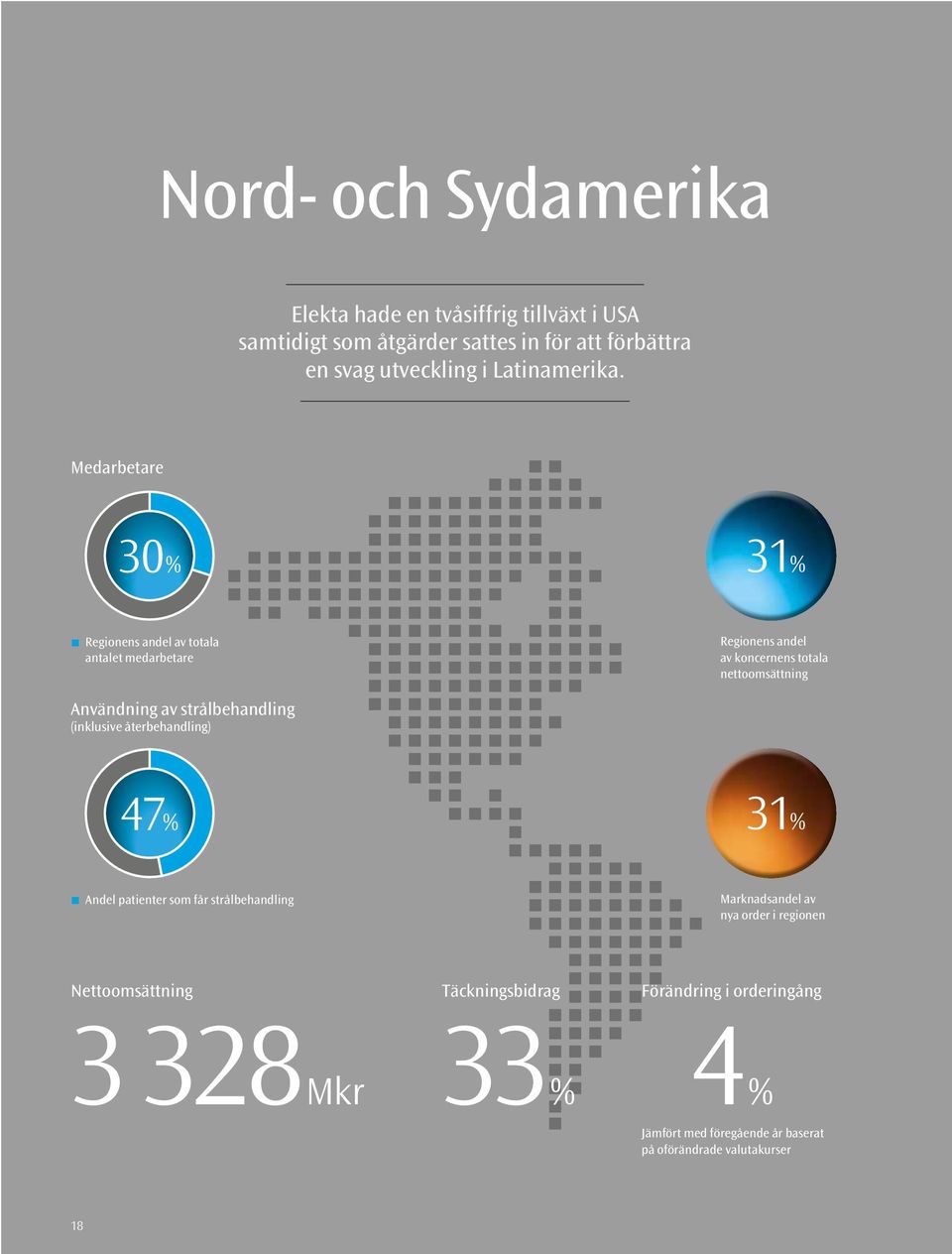 Medarbetare 30% 31% Regionens andel av totala antalet medarbetare Regionens andel av koncernens totala nettoomsättning Användning av