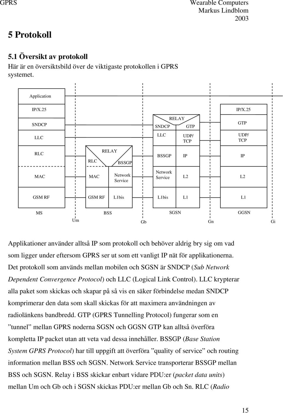 protokoll och behöver aldrig bry sig om vad som ligger under eftersom GPRS ser ut som ett vanligt IP nät för applikationerna.