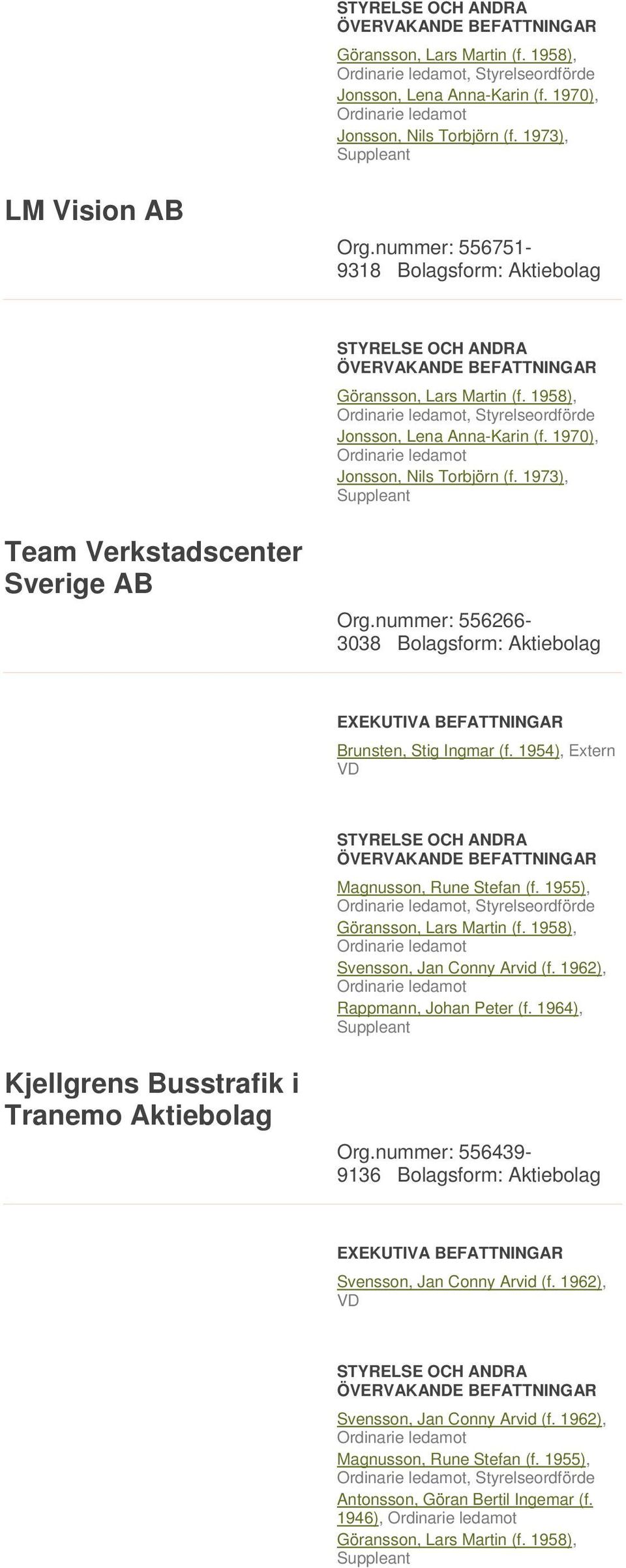 nummer: 556266-3038 Bolagsform: Aktiebolag Brunsten, Stig Ingmar (f. 1954), Extern VD, Styrelseordförde Svensson, Jan Conny Arvid (f. 1962), Rappmann, Johan Peter (f.