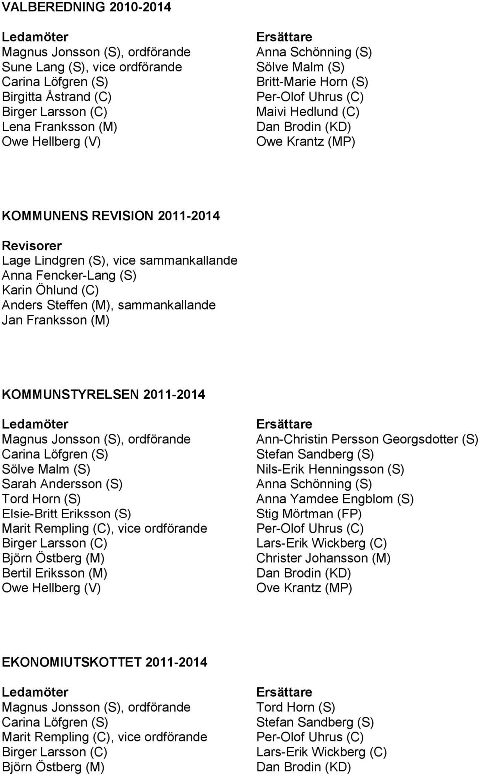 ordförande Sarah Andersson (S) Elsie-Britt Eriksson (S) Marit Rempling (C), vice ordförande Ann-Christin Persson Georgsdotter (S) Stefan Sandberg (S) Nils-Erik Henningsson (S)