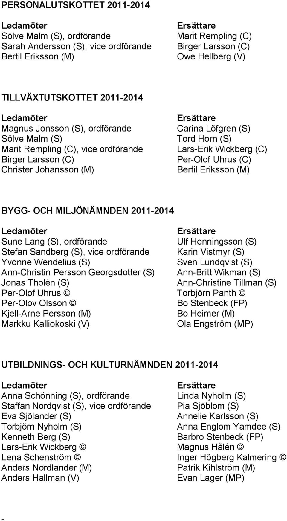 Georgsdotter (S) Ann-Britt Wikman (S) Jonas Tholén (S) Ann-Christine Tillman (S) Per-Olof Uhrus Torbjörn Panth Per-Olov Olsson Bo Stenbeck (FP) Kjell-Arne Persson (M) Bo Heimer (M) Markku Kalliokoski