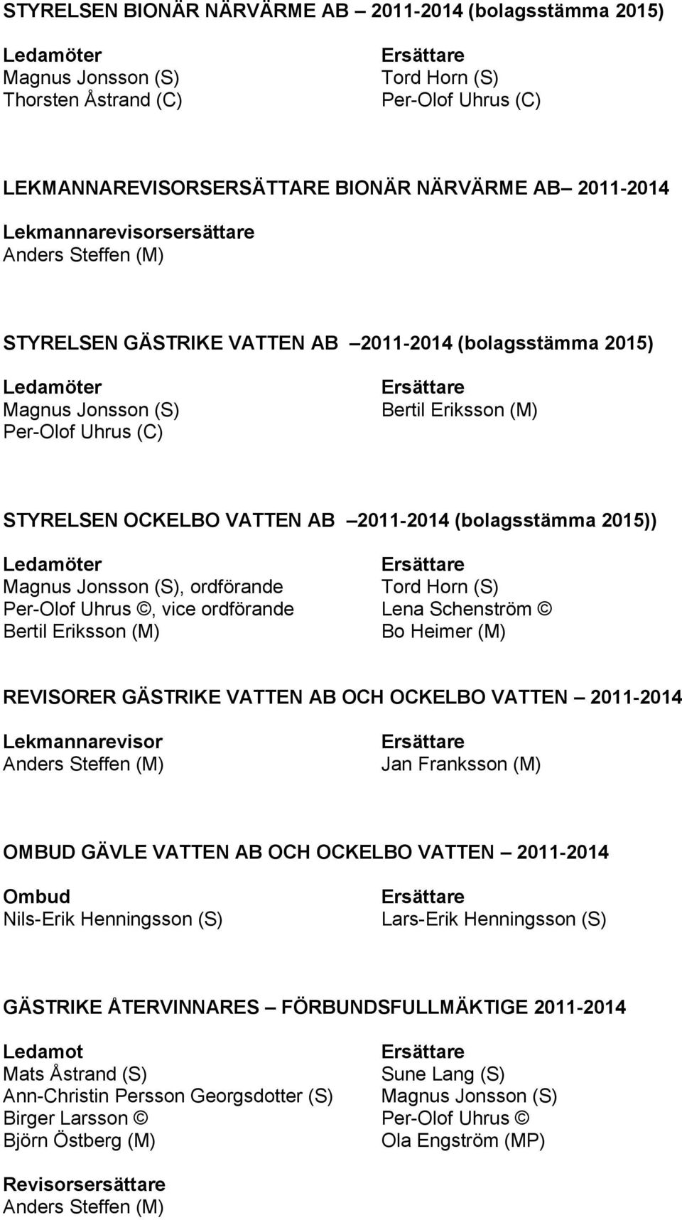 GÄSTRIKE VATTEN AB OCH OCKELBO VATTEN 2011-2014 Lekmannarevisor Jan Franksson (M) OMBUD GÄVLE VATTEN AB OCH OCKELBO VATTEN 2011-2014 Ombud Nils-Erik Henningsson (S) Lars-Erik
