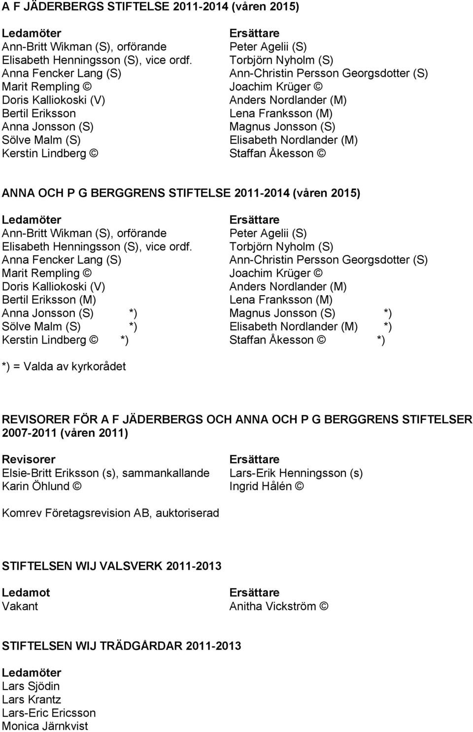 Nordlander (M) Kerstin Lindberg Staffan Åkesson ANNA OCH P G BERGGRENS STIFTELSE 2011-2014 (våren 2015) Ann-Britt Wikman (S), orförande Peter Agelii (S) Elisabeth Henningsson (S), vice ordf.