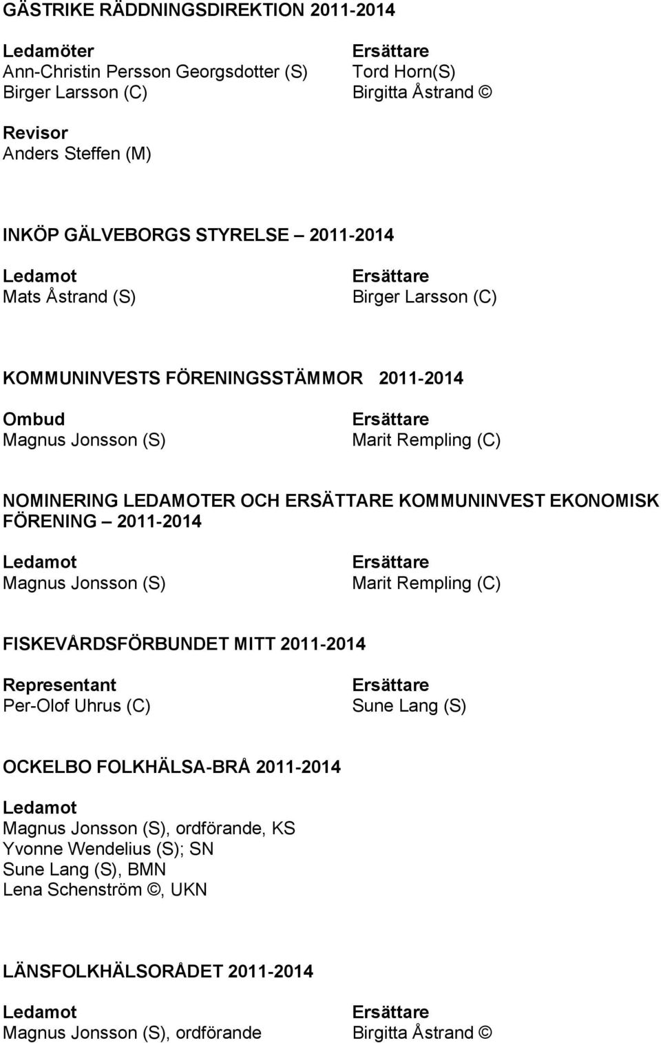 EKONOMISK FÖRENING 2011-2014 Marit Rempling (C) FISKEVÅRDSFÖRBUNDET MITT 2011-2014 Representant Sune Lang (S) OCKELBO FOLKHÄLSA-BRÅ