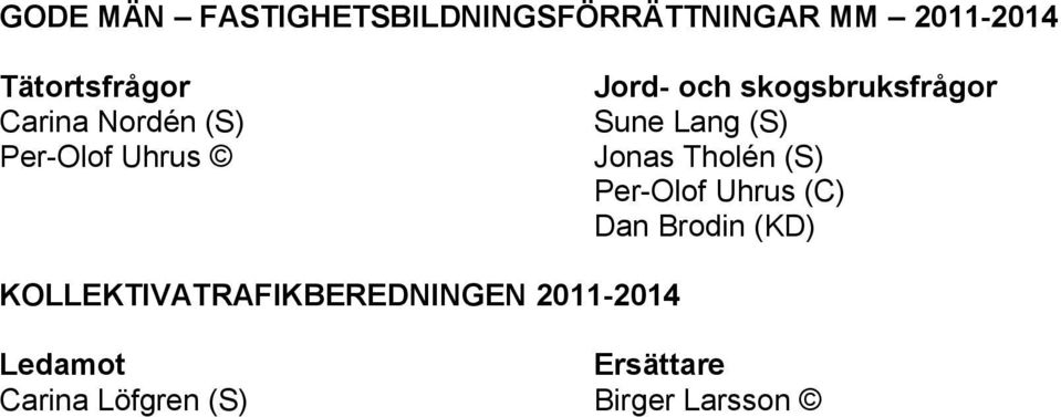 Uhrus Jord- och skogsbruksfrågor Sune Lang (S) Jonas