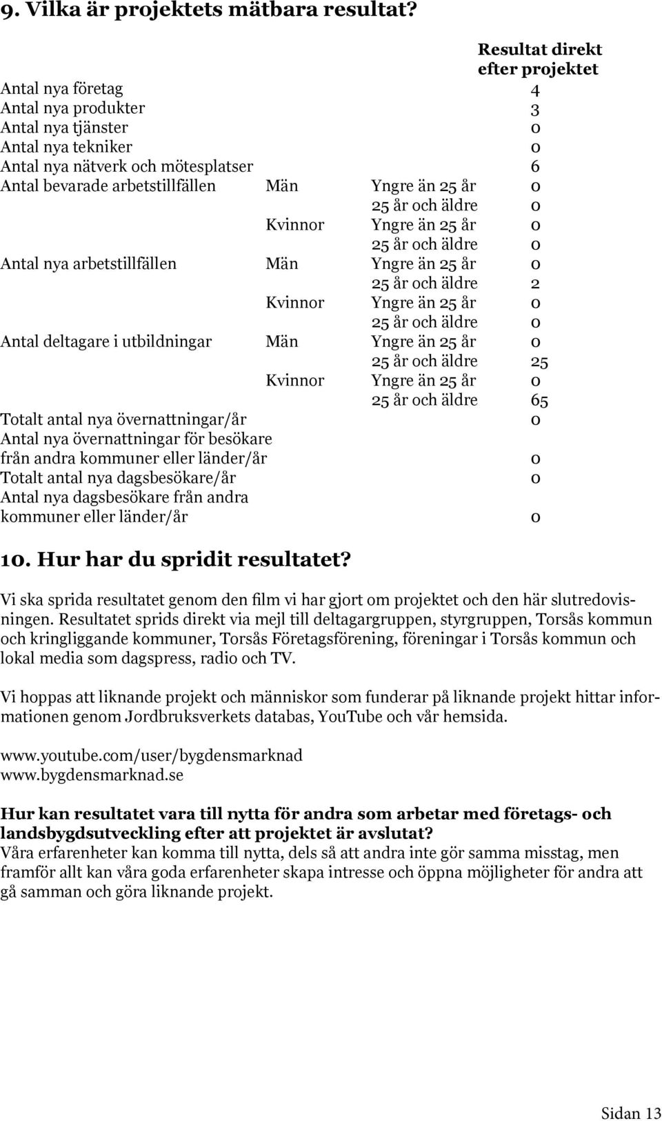 25 år 0 25 år och äldre 0 Kvinnor Yngre än 25 år 0 25 år och äldre 0 Antal nya arbetstillfällen Män Yngre än 25 år 0 25 år och äldre 2 Kvinnor Yngre än 25 år 0 25 år och äldre 0 Antal deltagare i