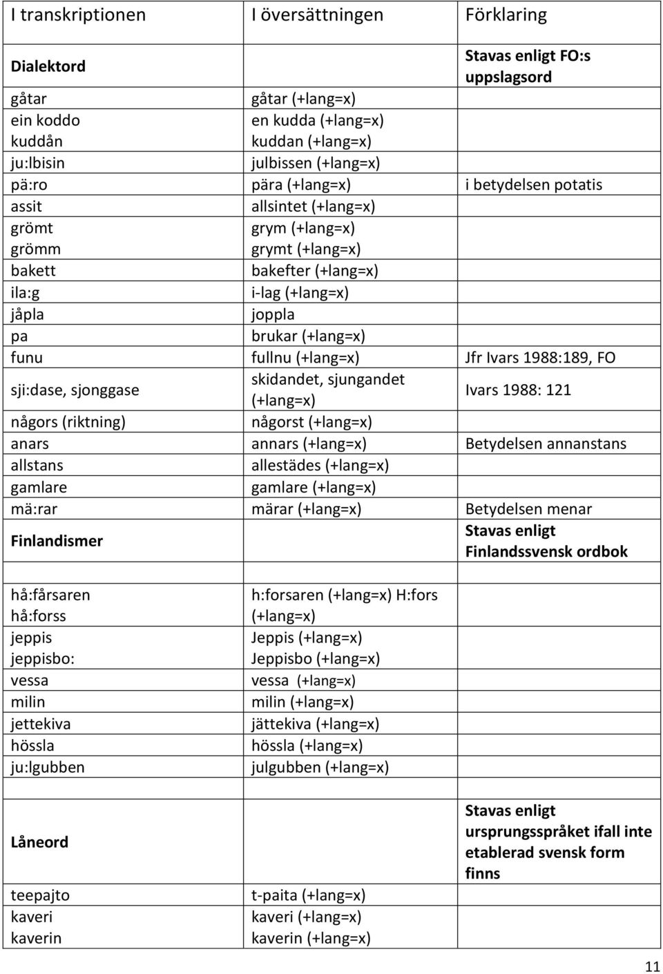 (+lang=x) Jfr Ivars 1988:189, FO sji:dase, sjonggase skidandet, sjungandet (+lang=x) Ivars 1988: 121 någors (riktning) någorst (+lang=x) anars annars (+lang=x) Betydelsen annanstans allstans