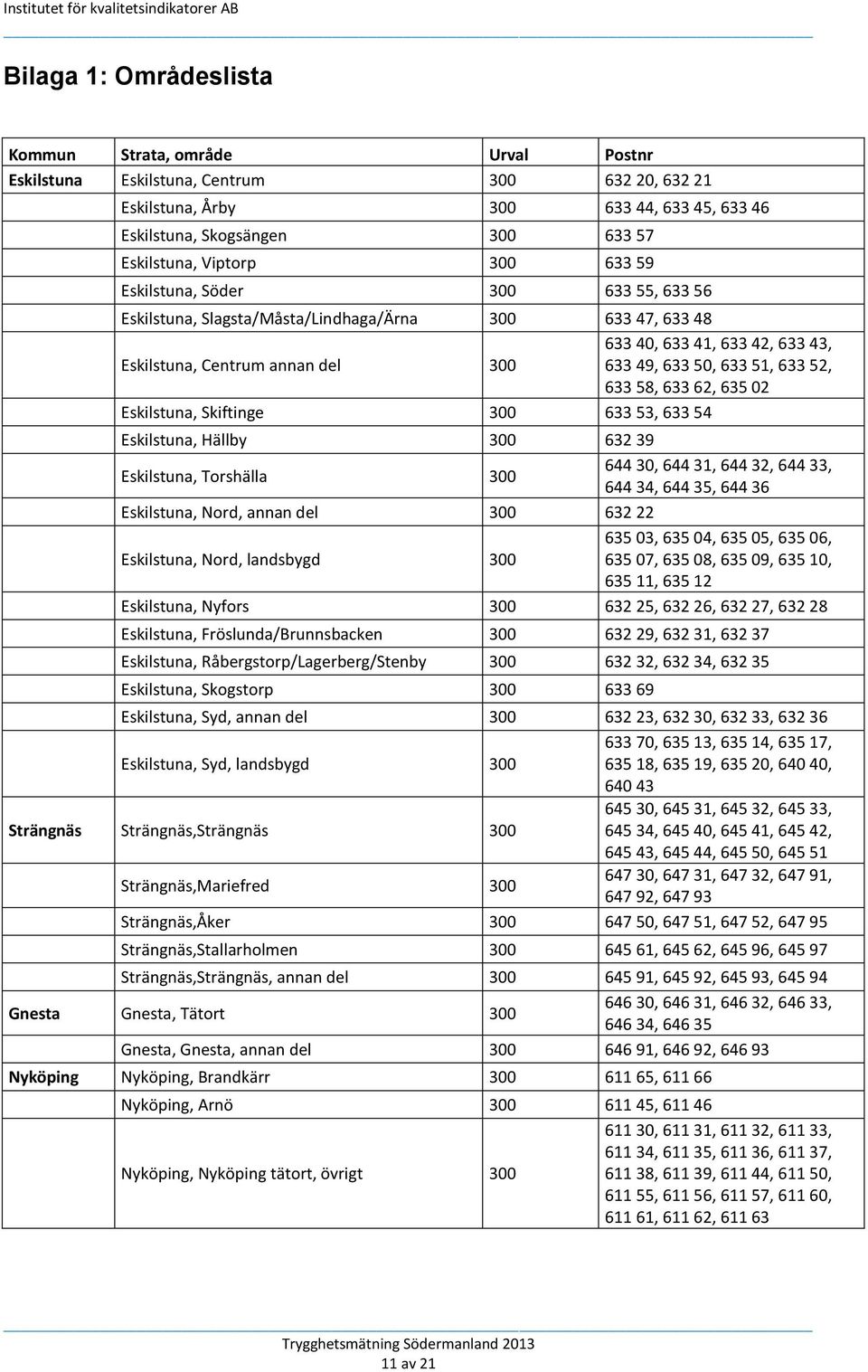 633 51, 633 52, 633 58, 633 62, 635 02 Eskilstuna, Skiftinge 300 633 53, 633 54 Eskilstuna, Hällby 300 632 39 Eskilstuna, Torshälla 300 644 30, 644 31, 644 32, 644 33, 644 34, 644 35, 644 36