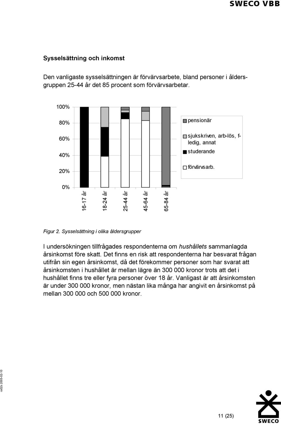 Sysselsättning i olika åldersgrupper I undersökningen tillfrågades respondenterna om hushållets sammanlagda årsinkomst före skatt.