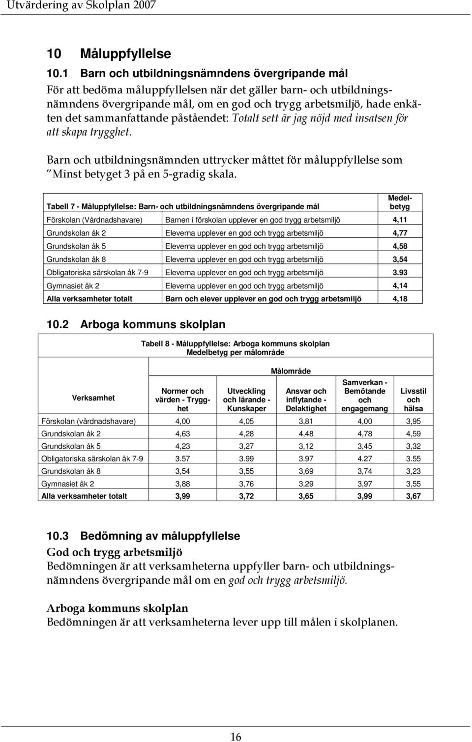 sammanfattande påståendet: Totalt sett är jag nöjd med insatsen för att skapa trygghet. Barn och utbildningsnämnden uttrycker måttet för måluppfyllelse som Minst betyget 3 på en 5-gradig skala.