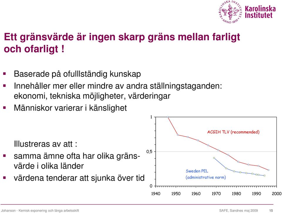 möjligheter, värderingar Människor varierar i känslighet 1 ACGIH TLV (recommended) Illustreras av att : samma