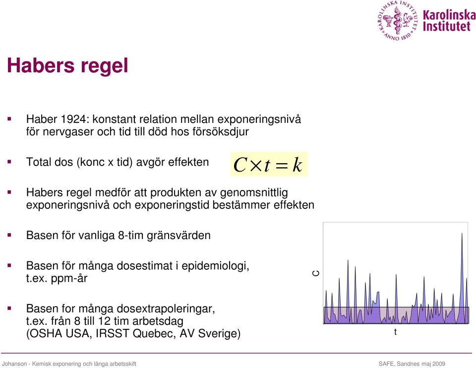 exponeringstid bestämmer effekten Basen för vanliga -tim gränsvärden k Basen för många dosestimat i epidemiologi, t.ex. ppm-år C Basen for många dosextrapoleringar, t.