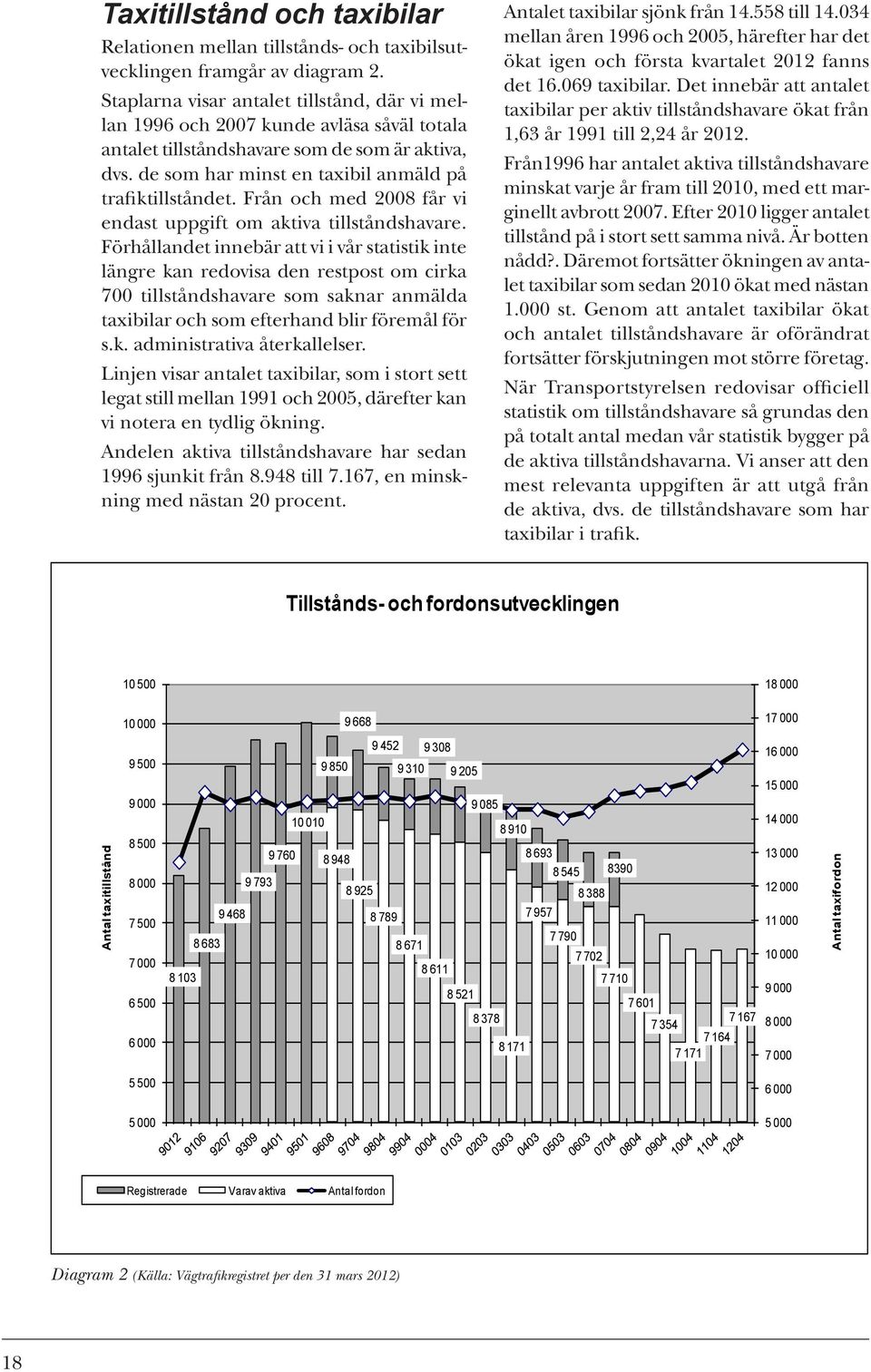 Från och med 2008 får vi endast uppgift om aktiva tillståndshavare.