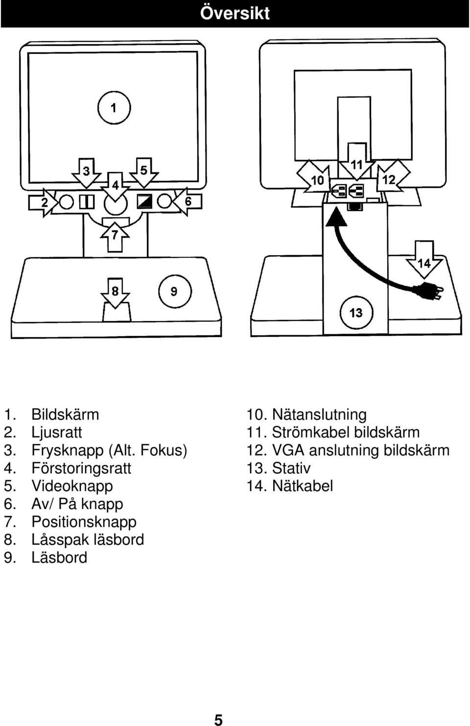 Positionsknapp 8. Låsspak läsbord 9. Läsbord 10.