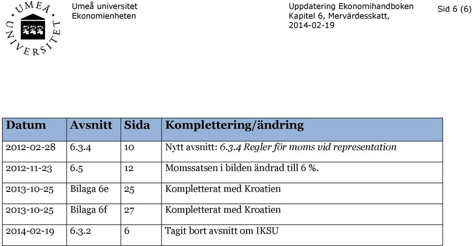 4 Regler för moms vid representation 2012-11-23 6.