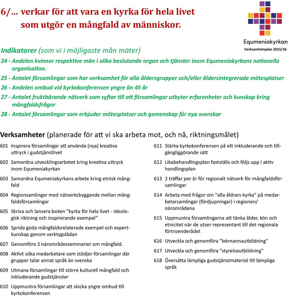 25 - Antalet församlingar som har verksamhet för alla åldersgrupper och/eller åldersintegrerade mötesplatser 26 - Andelen ombud vid kyrkokonferensen yngre än 45 år 27 - Antalet fruktbärande nätverk