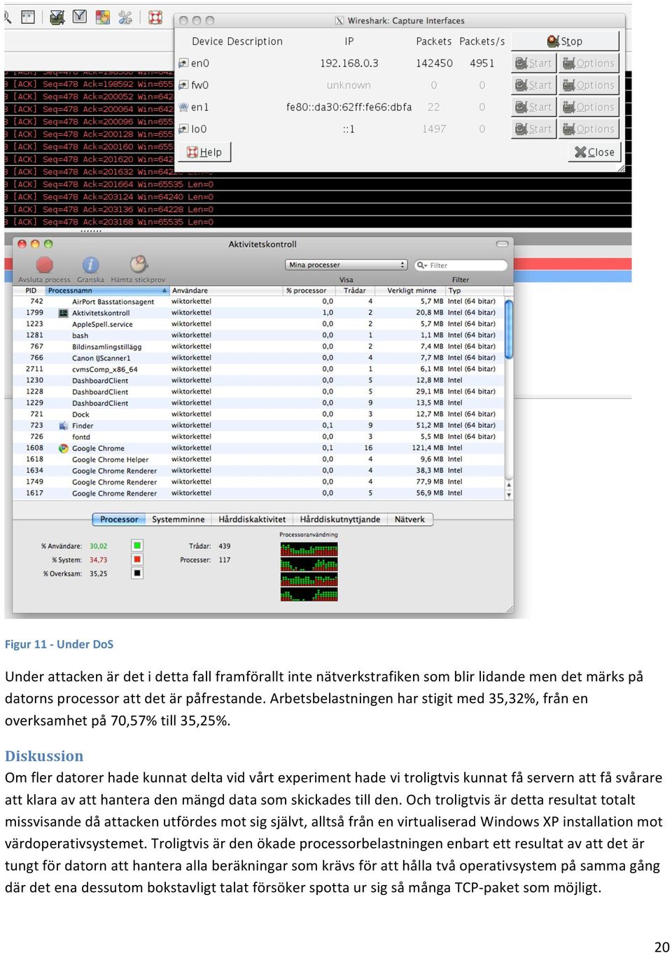 Diskussion Om fler datorer hade kunnat delta vid vårt experiment hade vi troligtvis kunnat få servern att få svårare att klara av att hantera den mängd data som skickades till den.