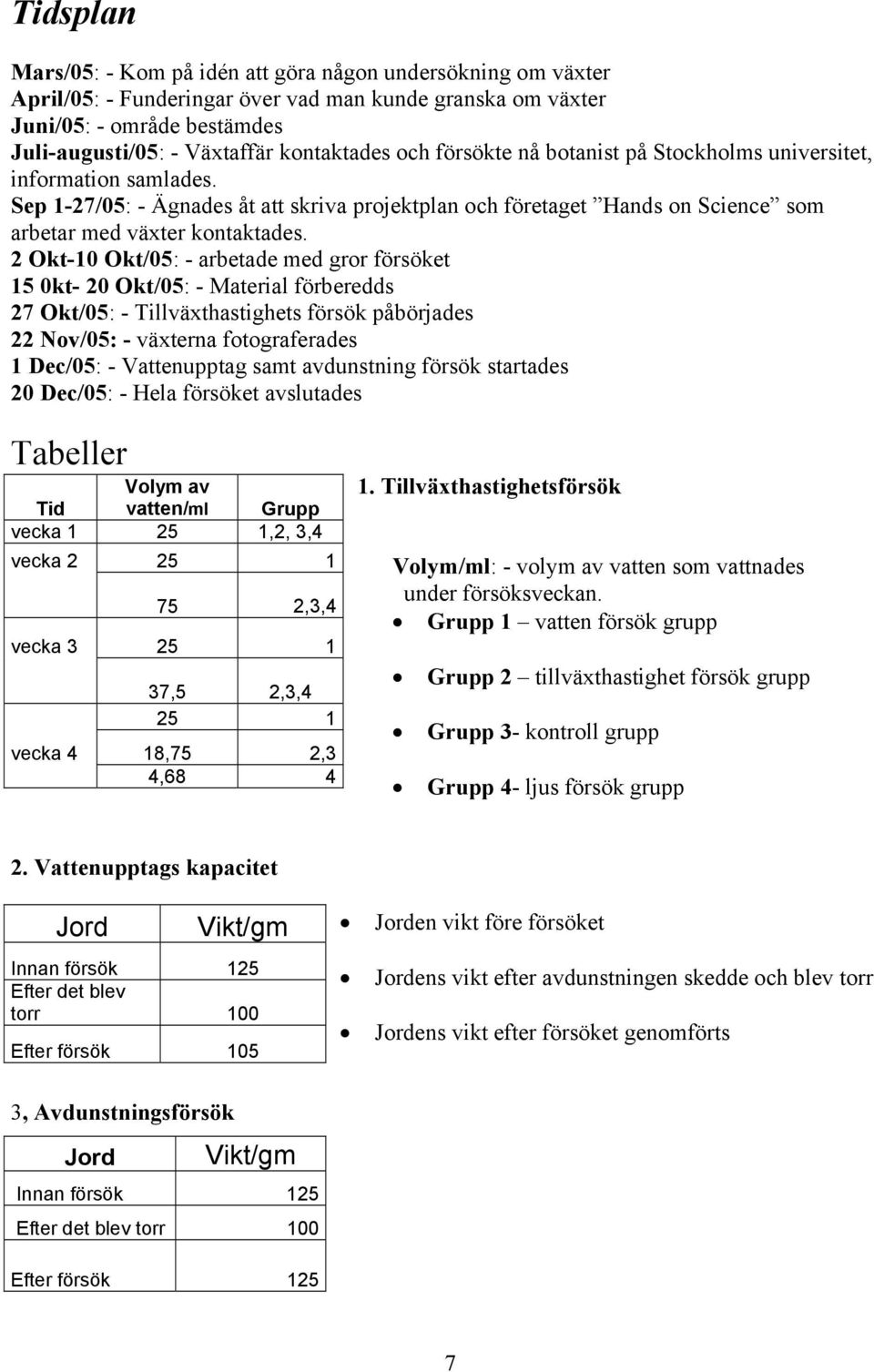 2 Okt- Okt/: - arbetade med gror försöket kt- 2 Okt/: - Material förberedds 27 Okt/: - Tillväxthastighets försök påbörjades 22 Nov/: - växterna fotograferades 1 Dec/: - Vattenupptag samt avdunstning