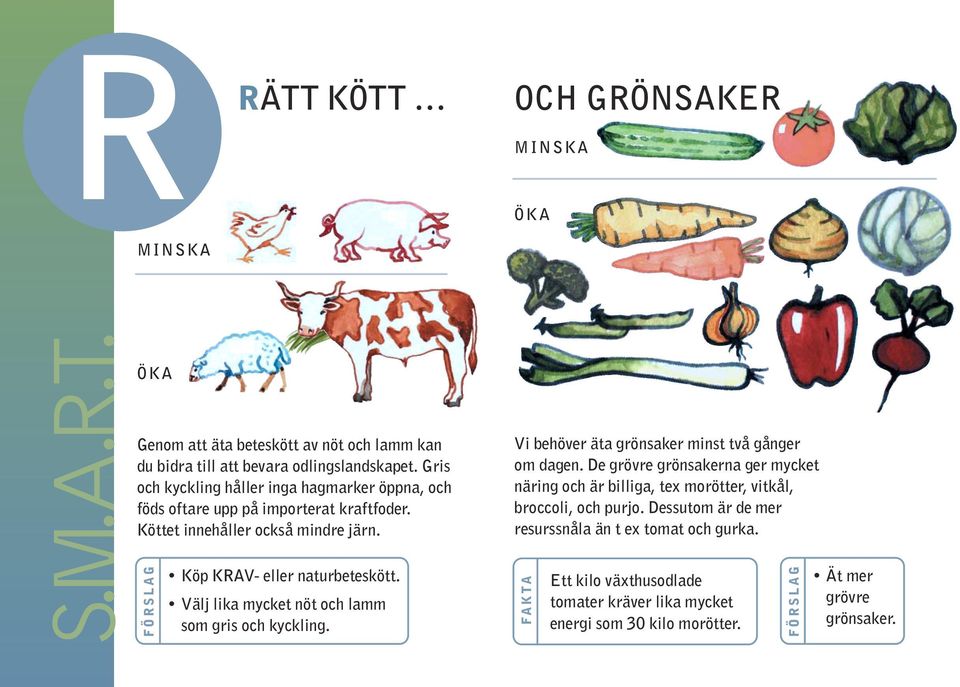 Välj lika mycket nöt och lamm som gris och kyckling. Vi behöver äta grönsaker minst två gånger om dagen.