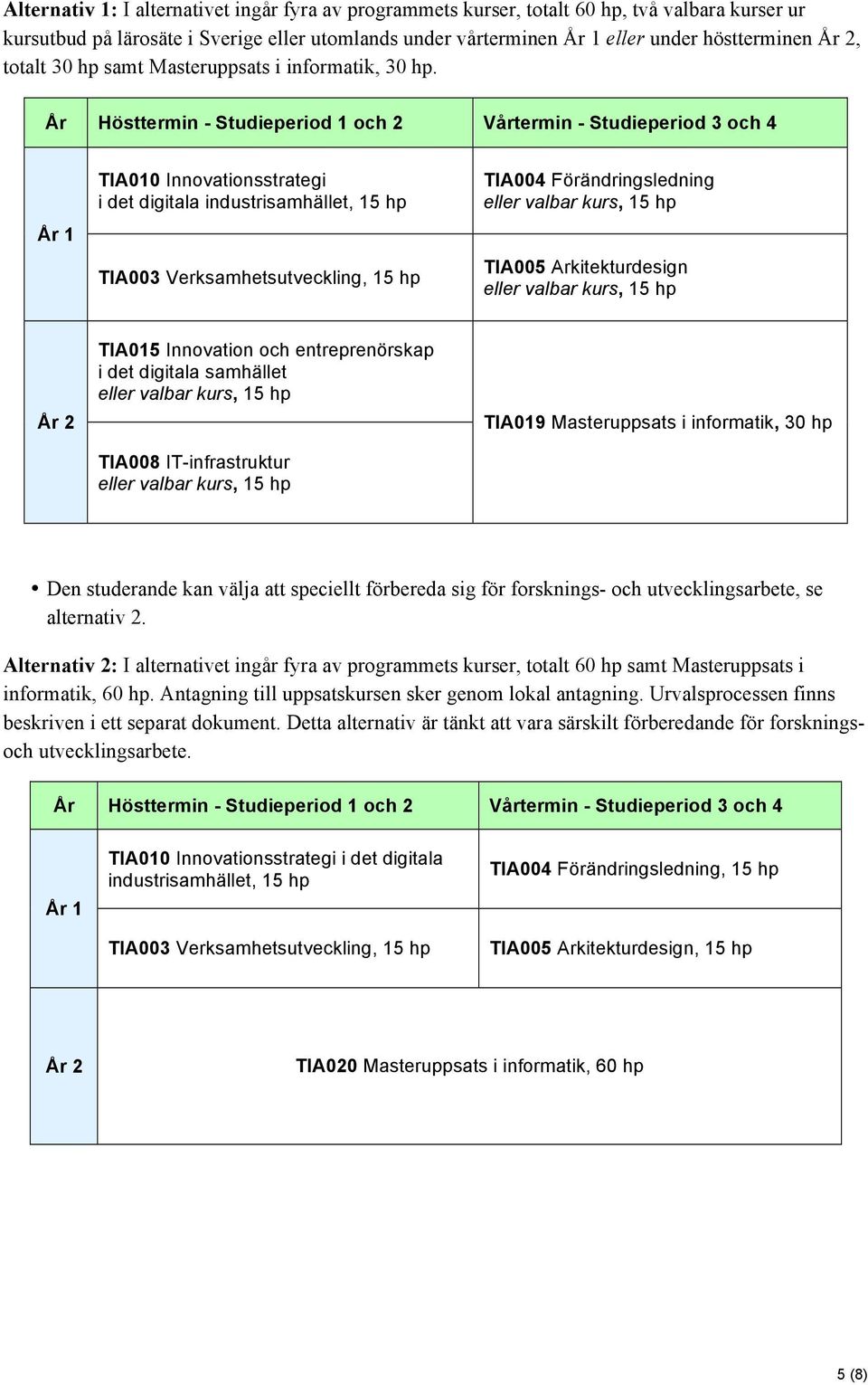 År Hösttermin - Studieperiod 1 och 2 Vårtermin - Studieperiod 3 och 4 År 1 TIA010 Innovationsstrategi i det digitala industrisamhället, 15 hp TIA003 Verksamhetsutveckling, 15 hp TIA004