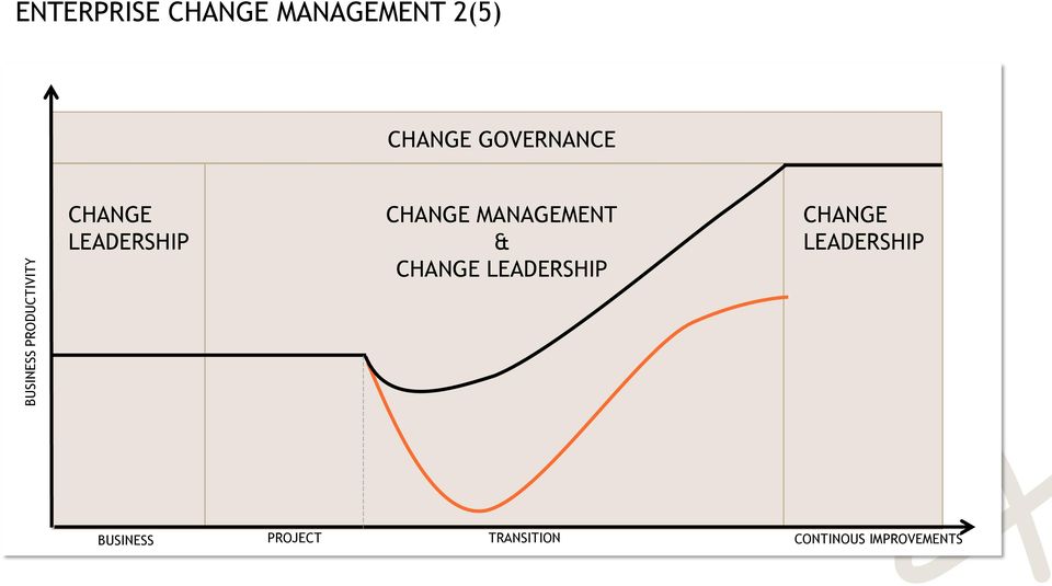 LEADERSHIP CHANGE MANAGEMENT & CHANGE LEADERSHIP