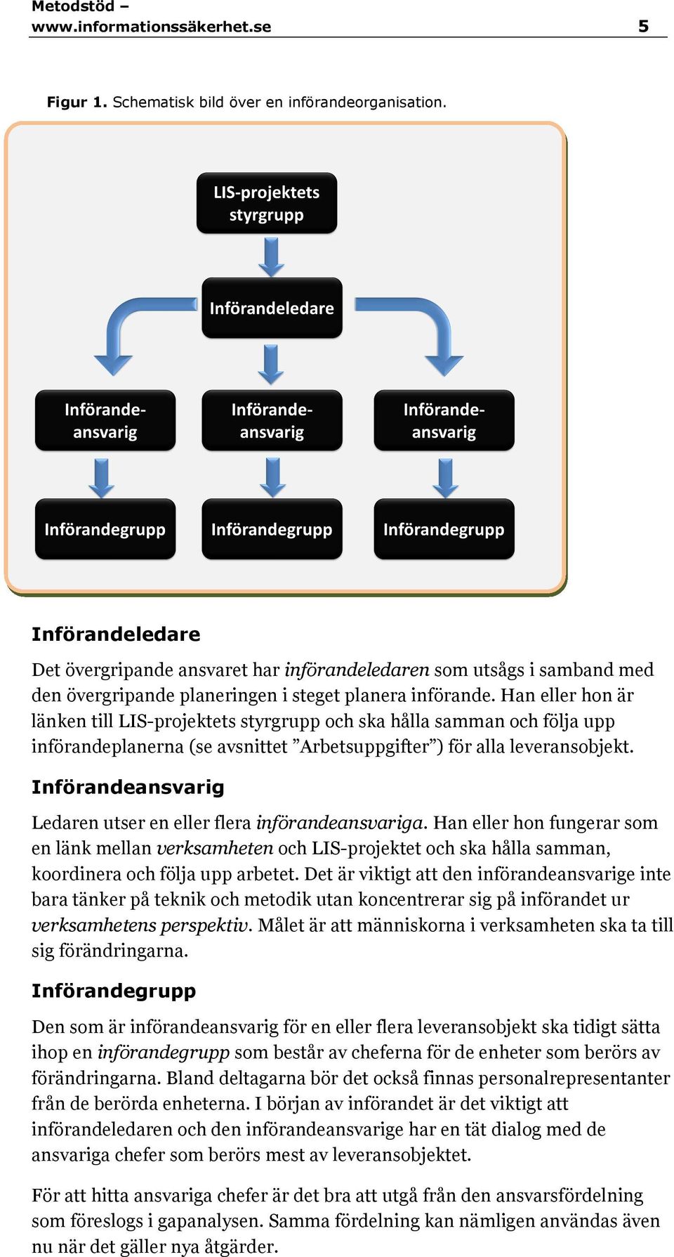 Han eller hon är länken till LIS-projektets styrgrupp och ska hålla samman och följa upp införandeplanerna (se avsnittet Arbetsuppgifter ) för alla leveransobjekt.