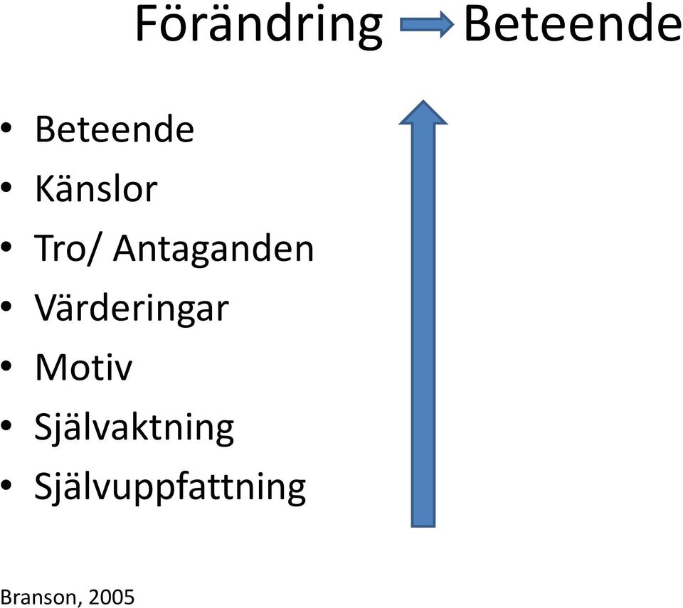 Värderingar Motiv