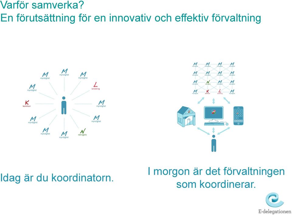 och effektiv förvaltning Idag är du