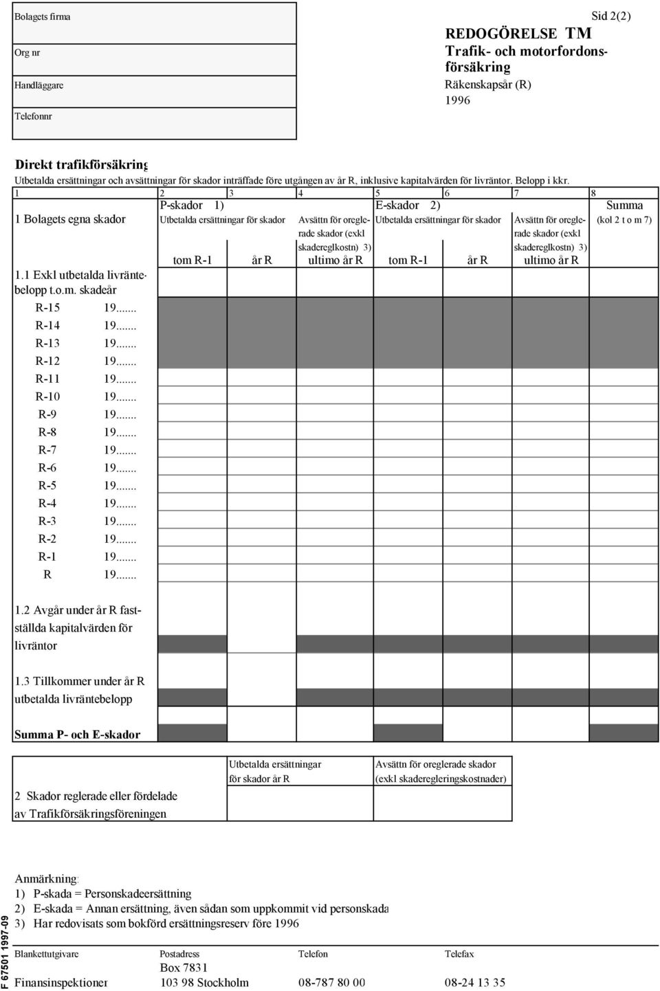 1 2 3 4 5 6 7 8 P-skador 1) E-skador 2) Summa 1 Bolagets egna skador Utbetalda ersättningar för skador Avsättn för oregle- Utbetalda ersättningar för skador Avsättn för oregle- (kol 2 t o m 7) rade