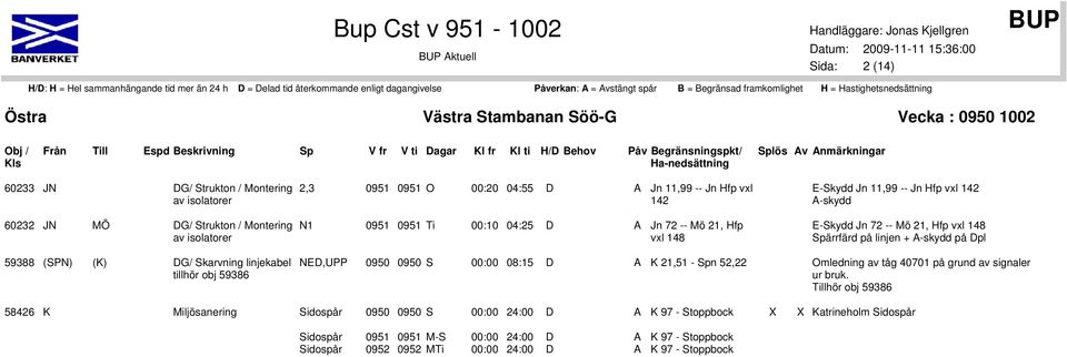 Dpl 59388 (SPN) (K) DG/ Skarvning linjekabel tillhör obj 59386 NED,UPP 0950 0950 S 00:00 08:15 D A K 21,51 - Spn 52,22 Omledning av tåg 40701 på grund av signaler ur bruk.