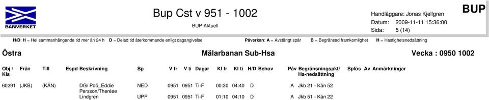 Ti-F 00:30 04:40 D A Jkb 21 - Kän 52 Persson/Therése