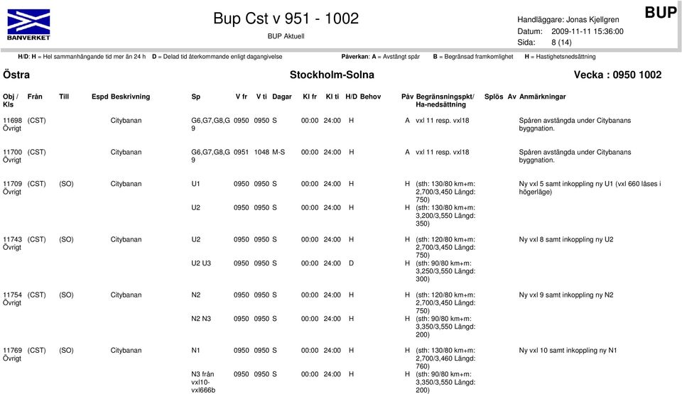 11709 11743 11754 11769 (CST) (SO) Citybanan U1 0950 0950 S 00:00 24:00 H H (sth: 130/80 km+m: 2,700/3,450 Längd: 750) U2 0950 0950 S 00:00 24:00 H H (sth: 130/80 km+m: 3,200/3,550 Längd: 350) (CST)