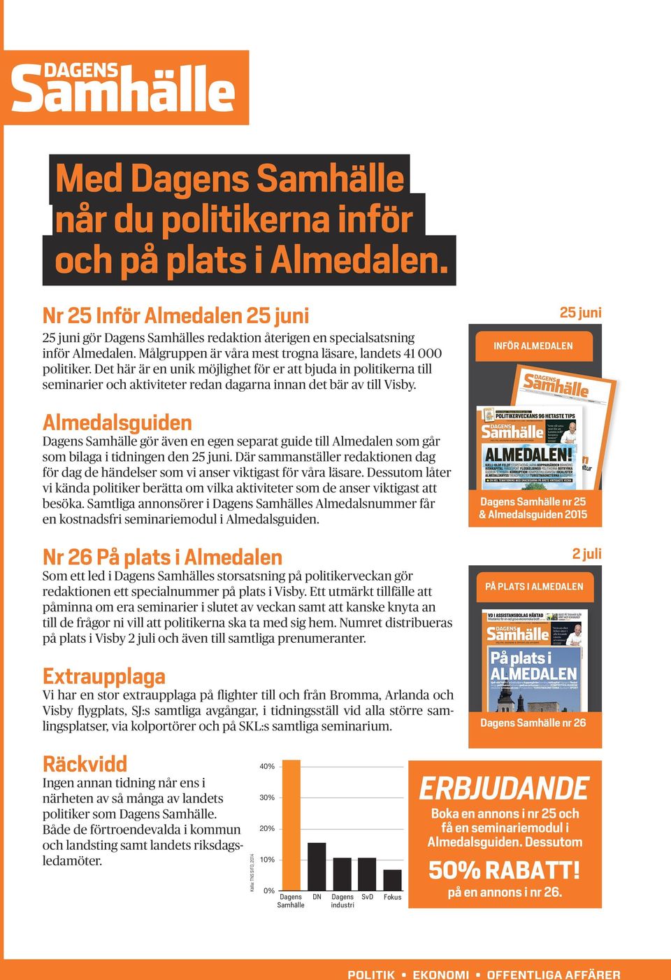 Almedalsguiden Dagens Samhälle gör även en egen separat guide till Almedalen som går som bilaga i tidningen den 25 juni.