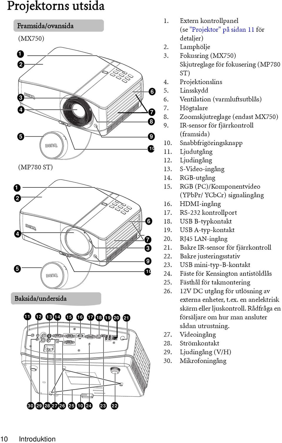 Ventilation (varmluftsutblås) 7. Högtalare 8. Zoomskjutreglage (endast MX750) 9. IR-sensor för fjärrkontroll (framsida) 10. Snabbfrigöringsknapp 11. Ljudutgång 12. Ljudingång 13. S-Video-ingång 14.