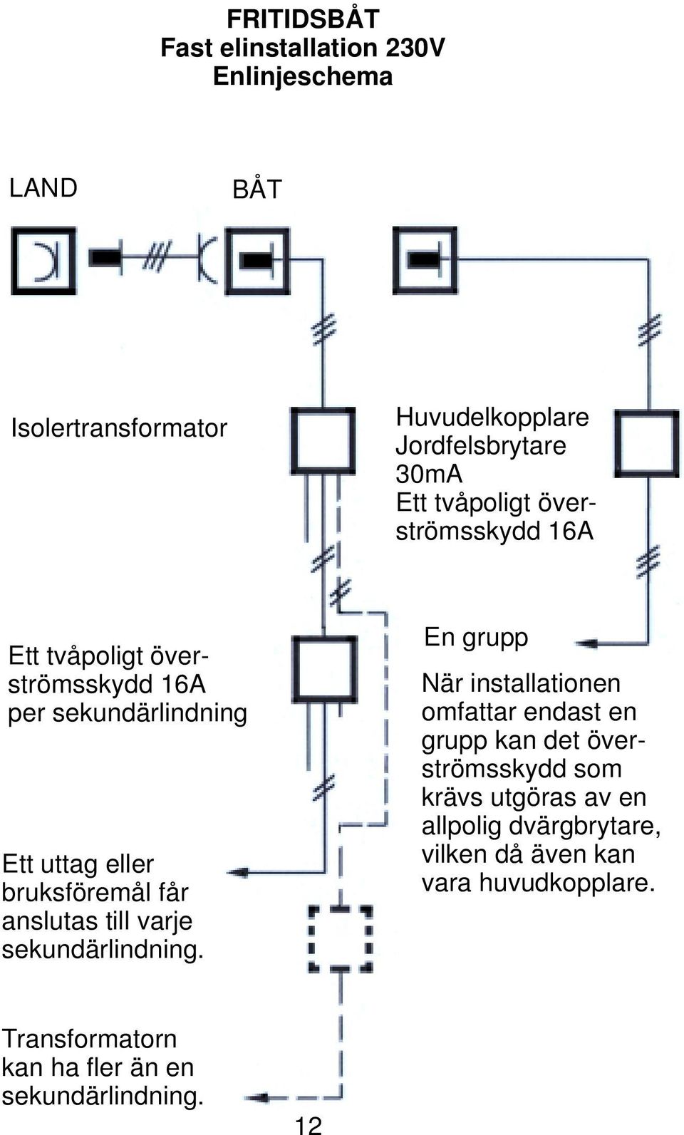 anslutas till varje sekundärlindning.
