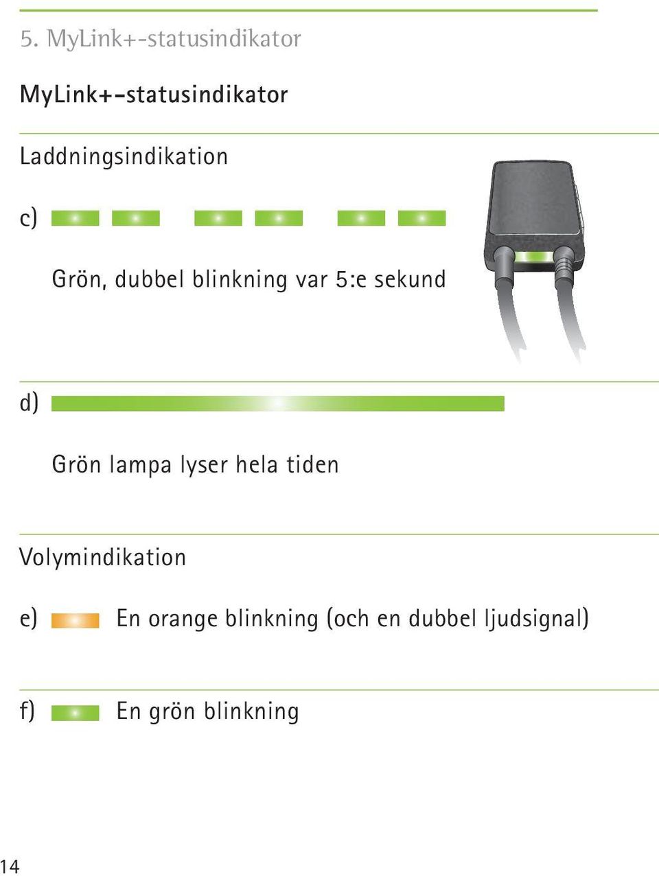 sekund d) Grön lampa lyser hela tiden Volymindikation e)