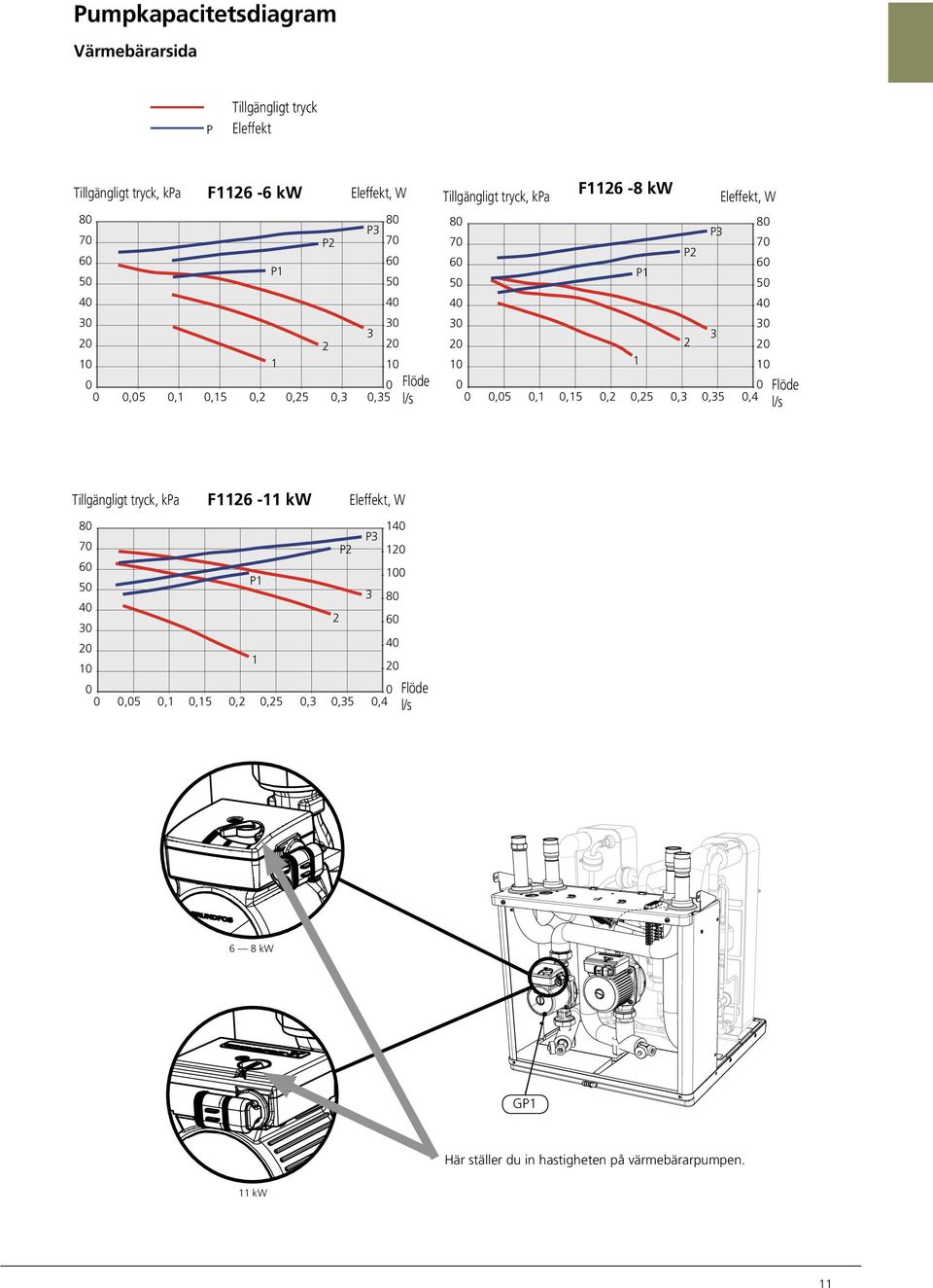 F6/F 8 P 7,,5,4 W Eleffekt,,5,5 F6-8 kw 8 4,5 F6 - kw P,5,5 8 7 P 6 6 5 4 4,4,4 F6/F6 8kW F6/F6 kw P 4 P 8 F6/F 6 4,5,,5,,5,,5,4 8 7 P P 6 4 4 P 5 6 8 kw 8 F6/F6 kw 6 4 P P 5,5