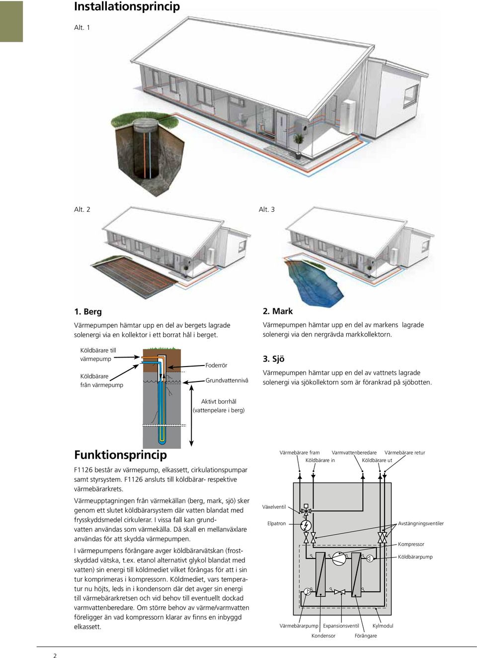 Sjö Värmepumpen hämtar upp en del av vattnets lagrade solenergi via sjökollektorn som är förankrad på sjöbotten.