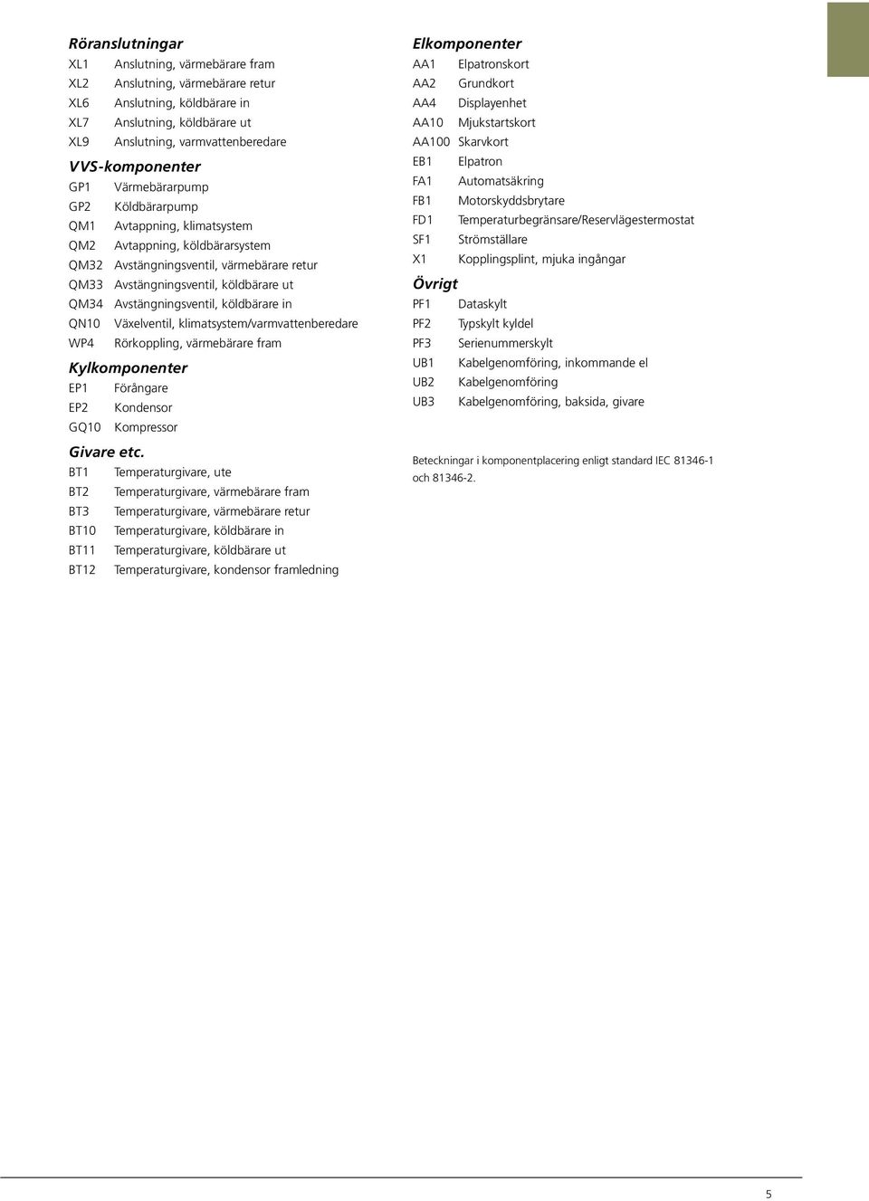 köldbärare in QN Växelventil, klimatsystem/varmvattenberedare WP4 Rörkoppling, värmebärare fram Kylkomponenter EP Förångare EP Kondensor GQ Kompressor Givare etc.