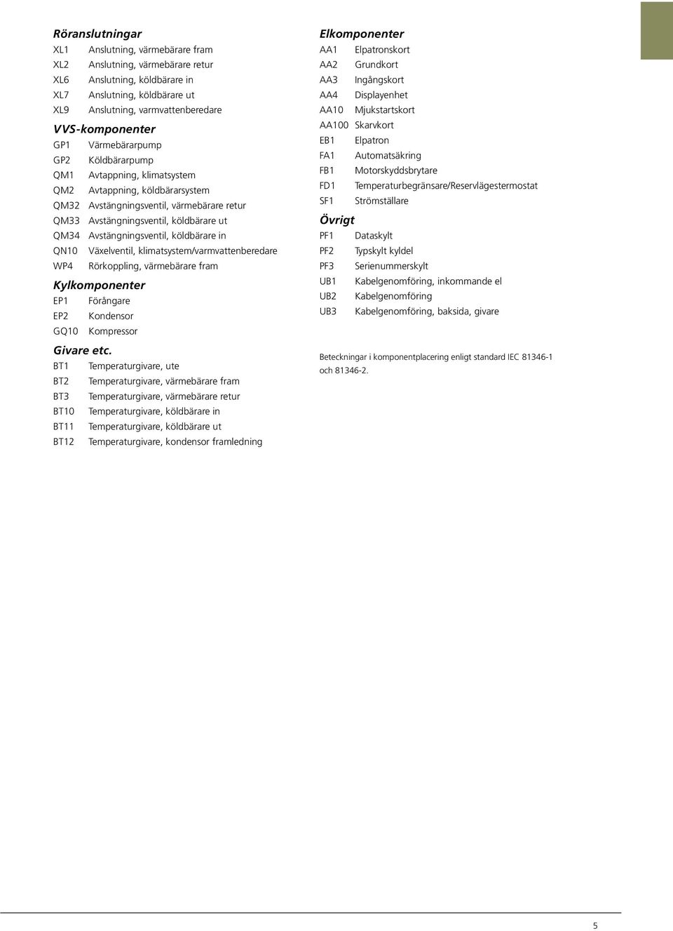 köldbärare in QN1 Växelventil, klimatsystem/varmvattenberedare W4 Rörkoppling, värmebärare fram ylkomponenter E1 Förångare E2 ondensor GQ1 ompressor Givare etc.