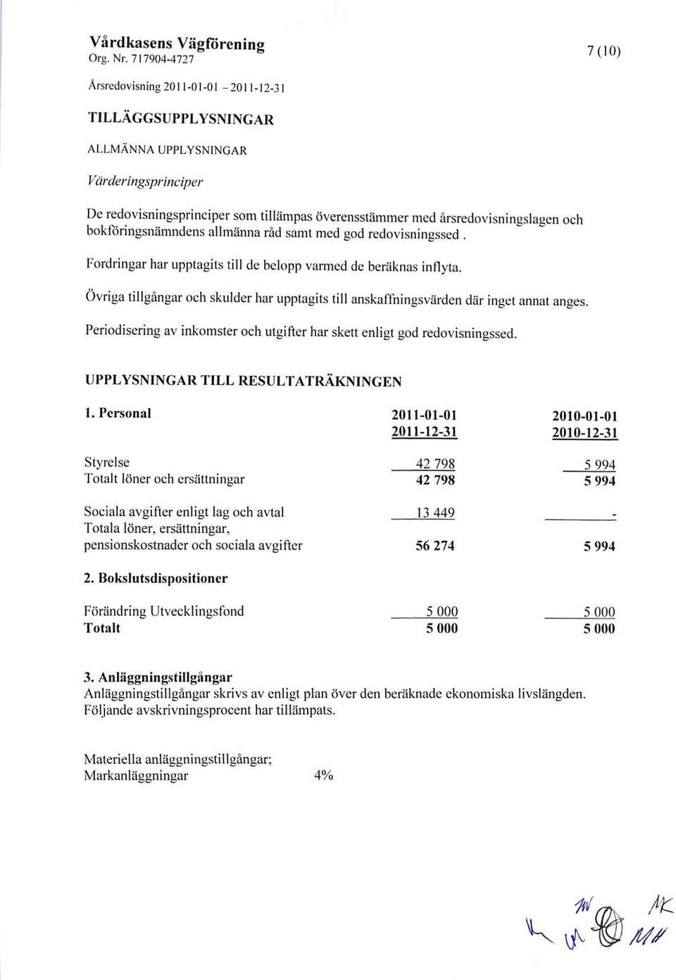 Övriga tillgångar och skulder har upptagits till anskaffningsvärden där inget annat anges. Periodisering av inkomster och utgifter har skett enligt god redovisningssed.