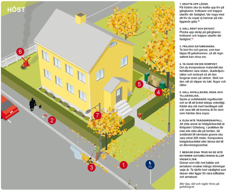 Ta bort löv och grenar, som kan täppa till gatubrunnen, så att regnvattnet kan rinna ner. 4. TA HAND OM DIN KOMPOST.