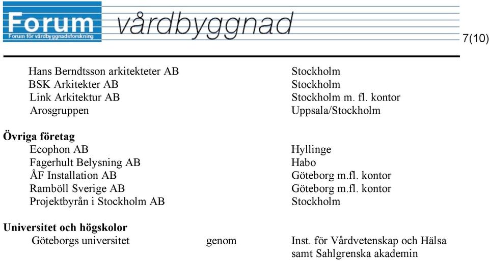 AB m. fl. kontor Uppsala/ Hyllinge Habo Göteborg m.fl. kontor Göteborg m.fl. kontor Universitet och högskolor Göteborgs universitet genom Inst.