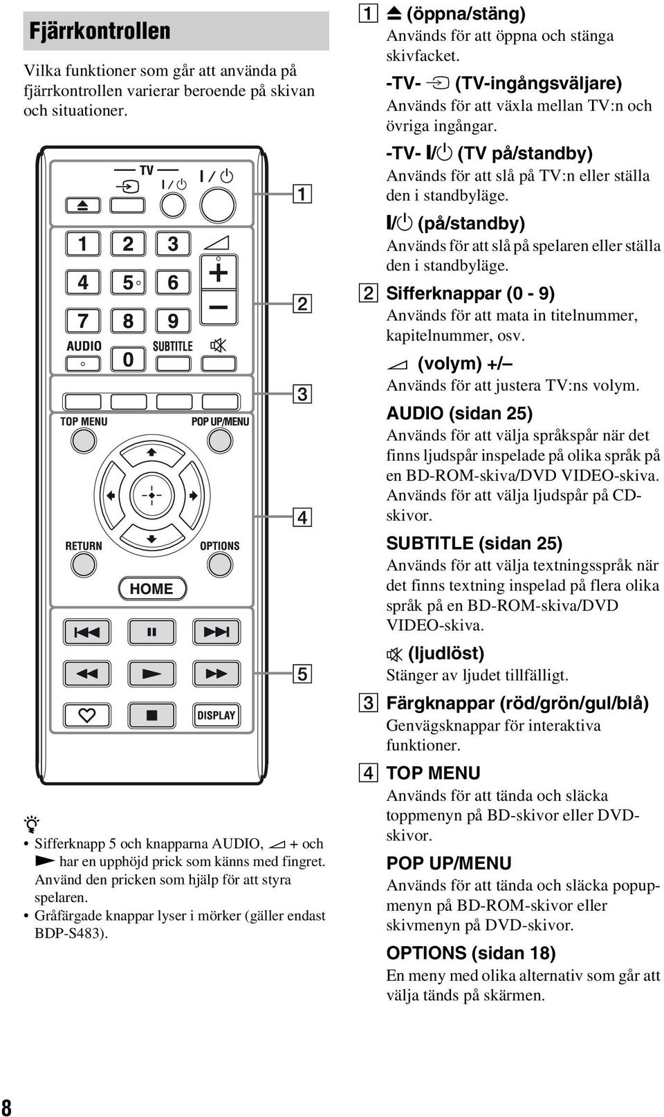 Gråfärgade knappar lyser i mörker (gäller endast BDP-S483). A Z (öppna/stäng) Används för att öppna och stänga skivfacket.